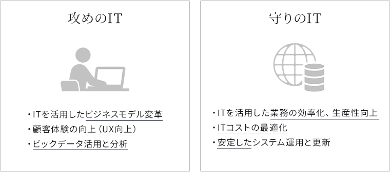 攻めのITと守りのIT